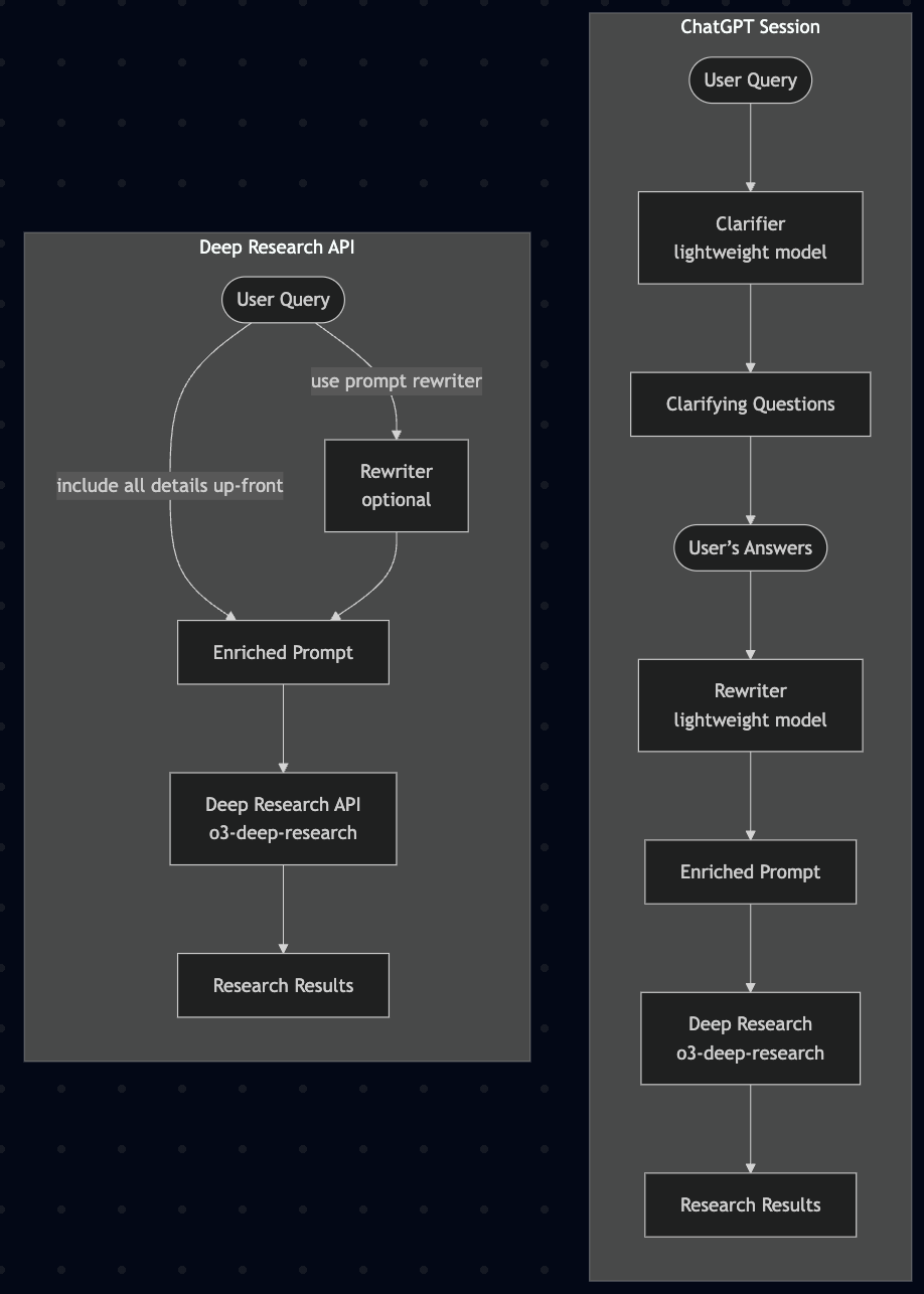 /cookbook/assets/images/intro_dr.png