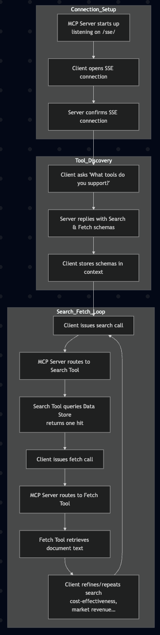 /cookbook/assets/images/mcp_dr.png