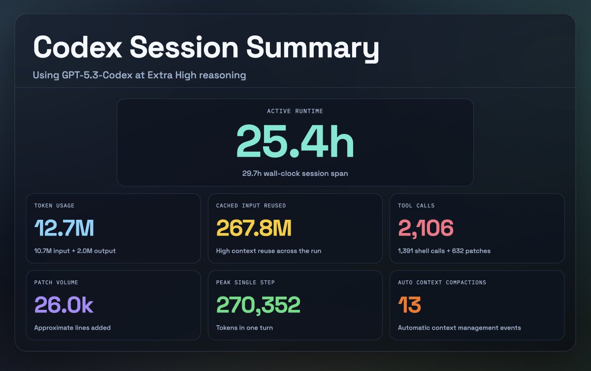 Codex session summary dashboard