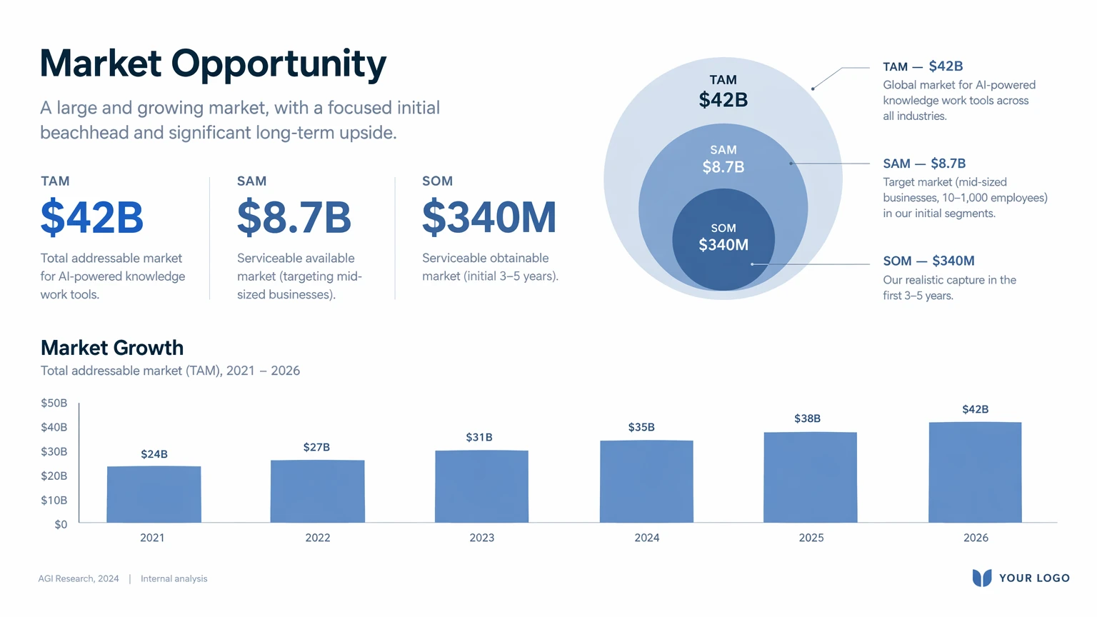 Market opportunity slide with sample market sizing figures — GPT Image 2.5 Flare